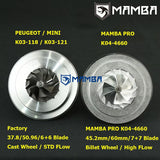 R55/R56/R57 (Mini Cooper S) Turbo