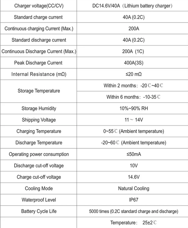 200AH 12V LifePo4 Battery W/Bluetooth