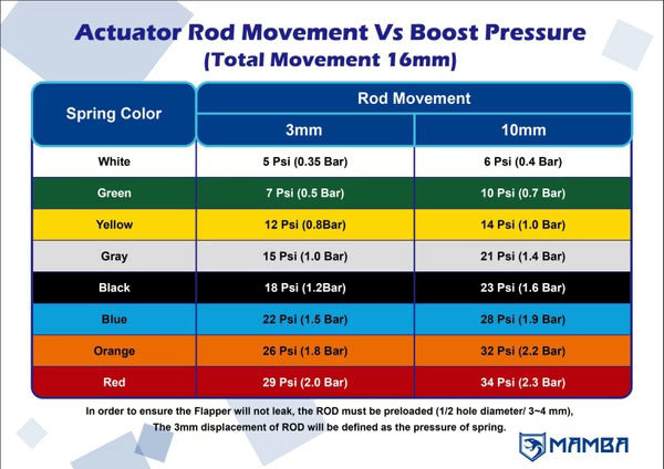 T3 - 6 Bolt TD42 GT2560R