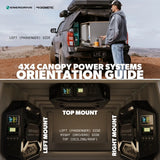 Explorer Power System